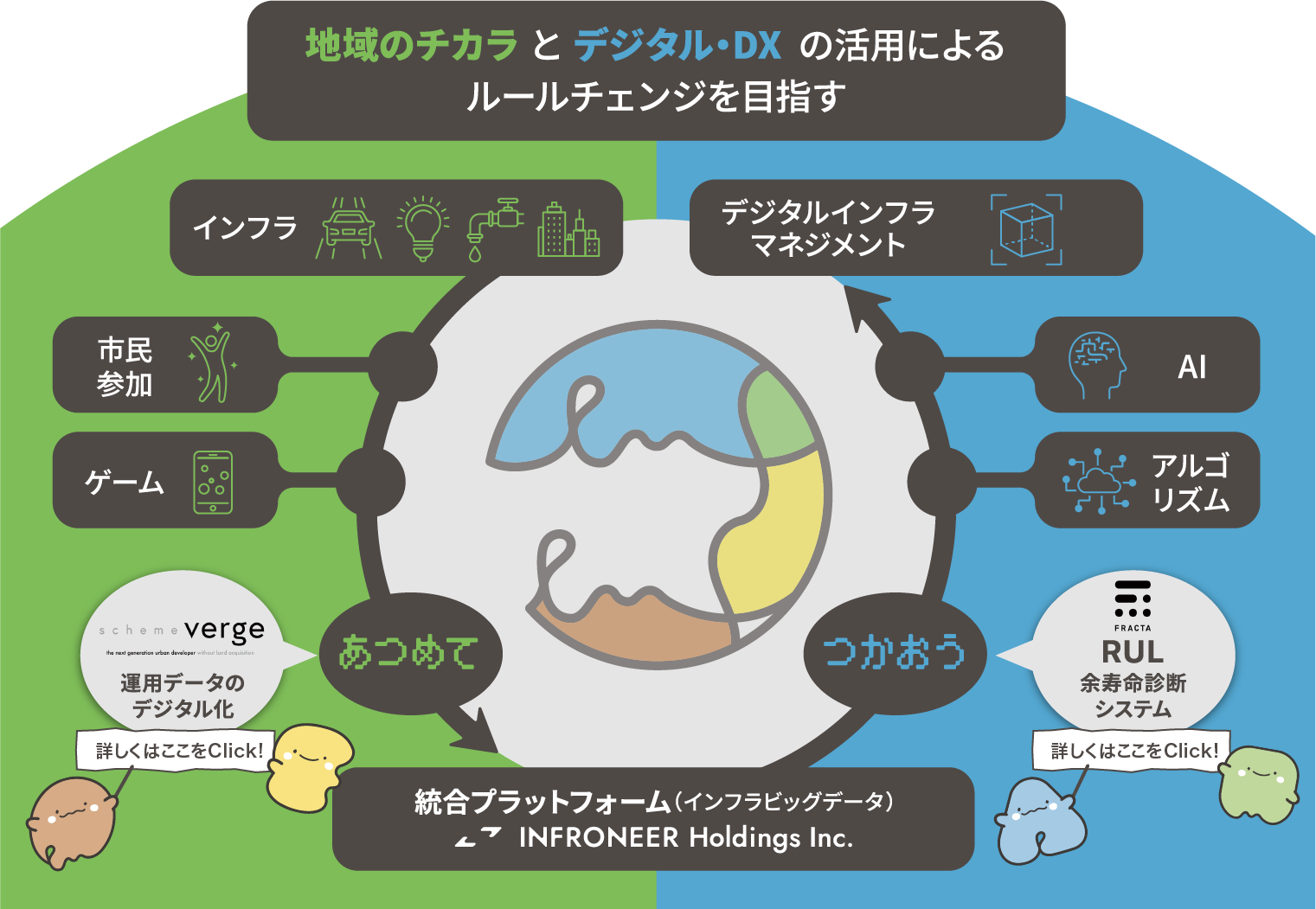 地域のチカラとデジタル・DXの活用によるルールチェンジを目指す イメージ