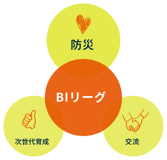 BIリーグは防災、交流、次世代育成を目指します