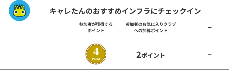 ポイント加算ルール③