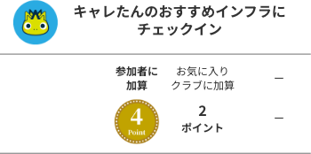 キャレたんのおすすめインフラにチェックイン!参加者が獲得するポイントは4ポイント、参加者のお気に入りクラブへの加算ポイントは2ポンと