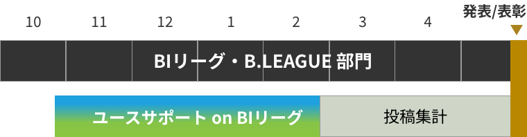 開催期間:10月下旬から2月まで