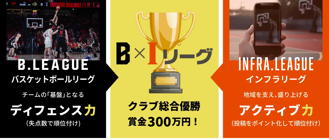 チームの「基礎」となるディフェンス力 地域を支え、盛り上げるアクティブ力 クラブ総合優勝 賞金300万円!