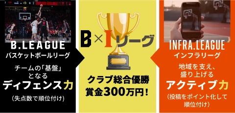 チームの「基礎」となるディフェンス力 地域を支え、盛り上げるアクティブ力 クラブ総合優勝 賞金300万円！