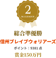 総合準優勝　信州ブレイブウォリアーズ　ポイント：7321点