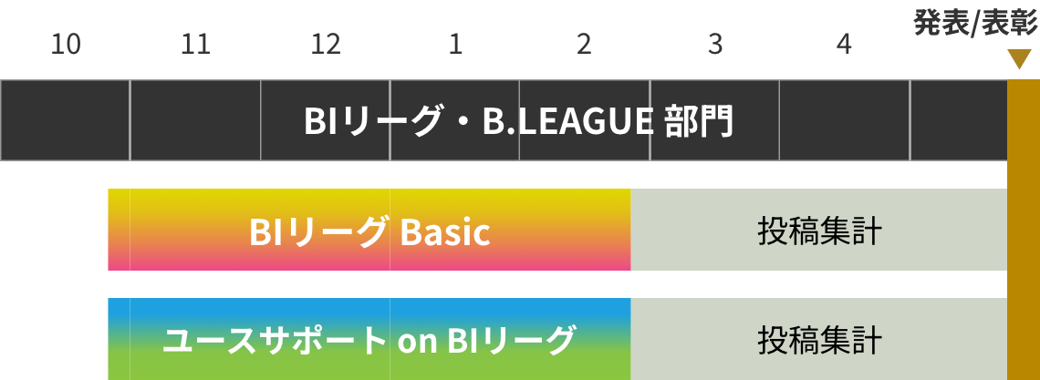 開催期間:10月下旬から2月まで