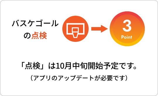 点検のポイント