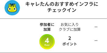キャレたんのおすすめインフラにチェックイン！参加者が獲得するポイントは4ポイント、参加者のお気に入りクラブへの加算ポイントは2ポイント