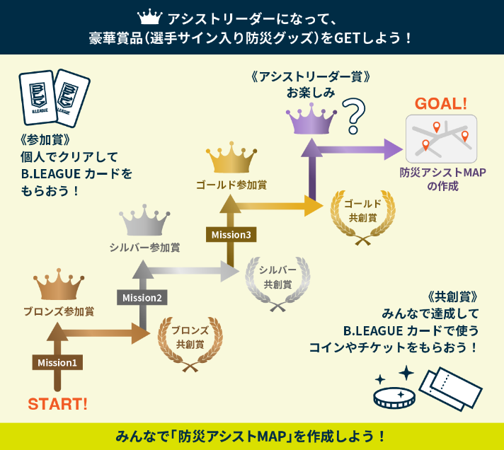 Mission1からスタートし、防災アシストMAPを作成しよう