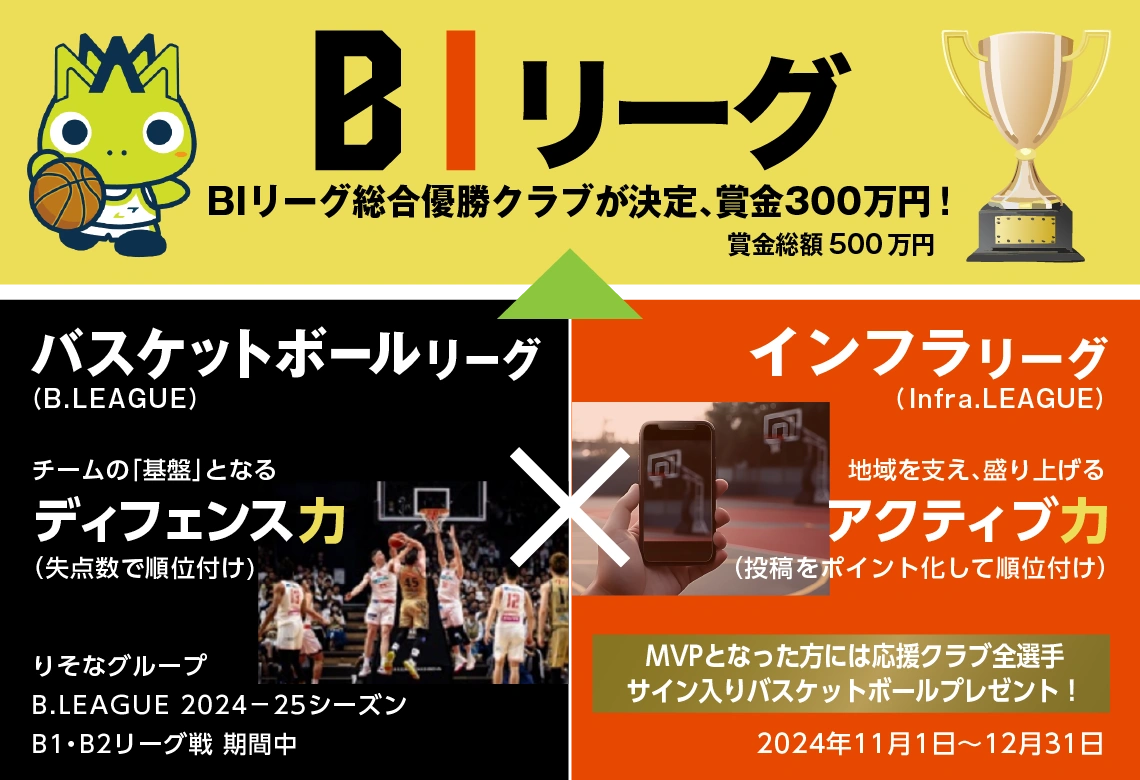 BIリーグ 賞金300万円