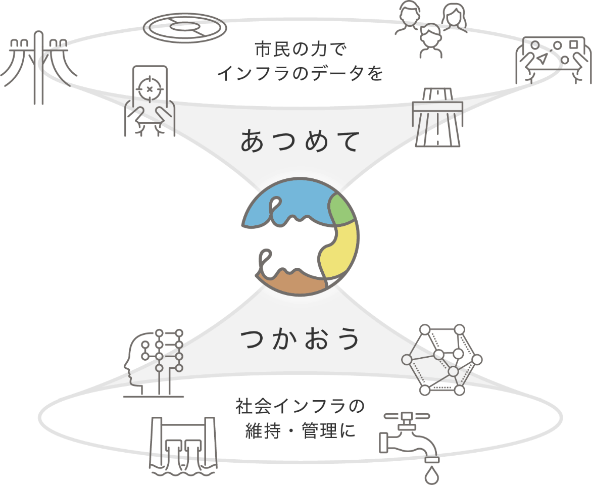 市民の力でインフラのデータをあつめて、社会インフラの維持・管理に使おう