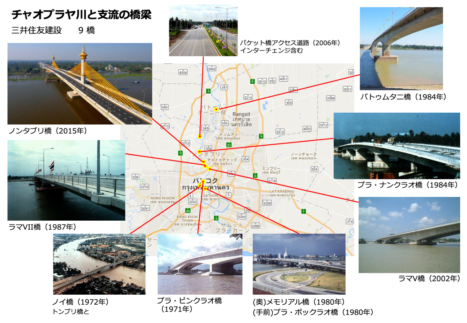 チャオプラヤ川と支流の橋梁の地図